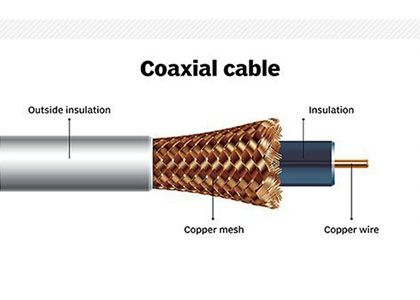 RF Coaxial Cable: A Comprehensive Guide to Professional Installation and Usage